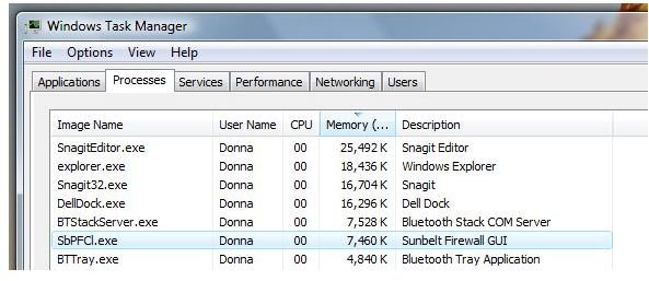 Memory Usage of Sunbelt Personal Firewall