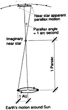 parsec distance lightyears