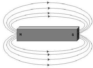 Introduction to Magnetic Circuit – Learn All About This Basic Force and Lines of Flux