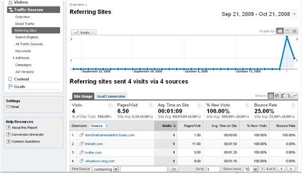 Learn About Your Sites Traffic with the Referring Sites Report.