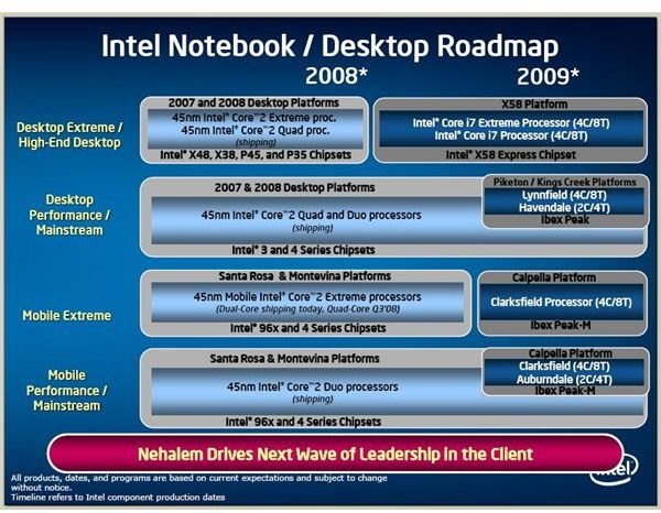 AMD vs Intel in 2009: Phenom II 45nm CPU, 6 Core Opterons, and Netbook AMD Processors