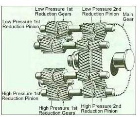 double-reduction-gear