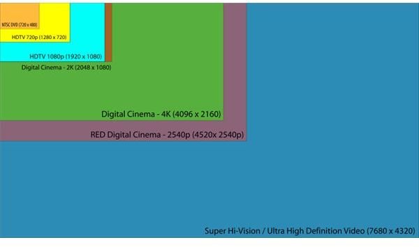 The Next Technology After Blu-Ray: Ultra High-Definition Could Be Here by 2015