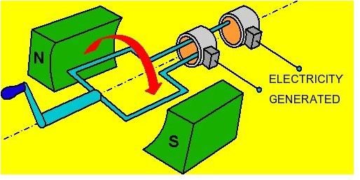 How to Generate Electricity