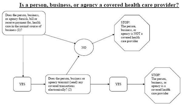 Security Planning: Regulatory Considerations