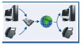 What is VoIP