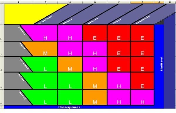 Prioritisation Matrix Excel