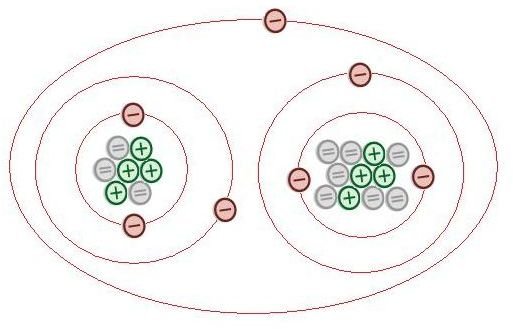 Is There a Molecular Base of Obesity?