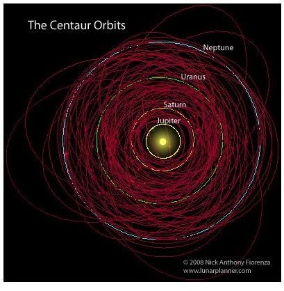 Comets or Asteroids or What? - Facts & Information About the Centaur Planets