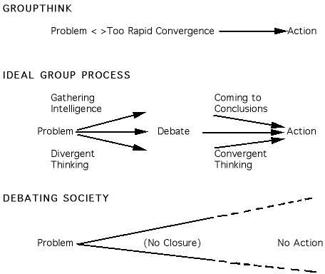 2groupthink