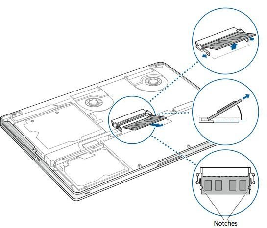 Macbook Pro Memory Upgrade Made Easy