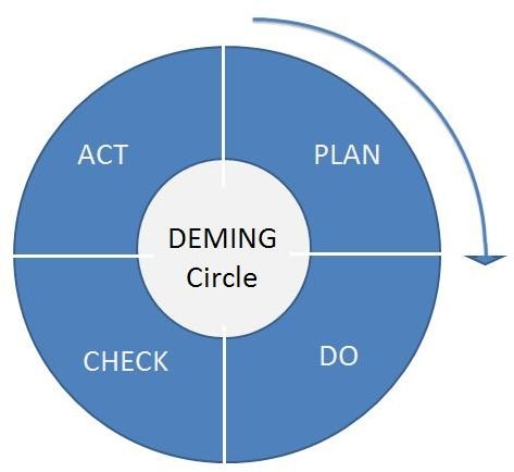 Must-Know Principles of Continuous Quality Improvement