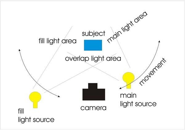 Studio Lighting