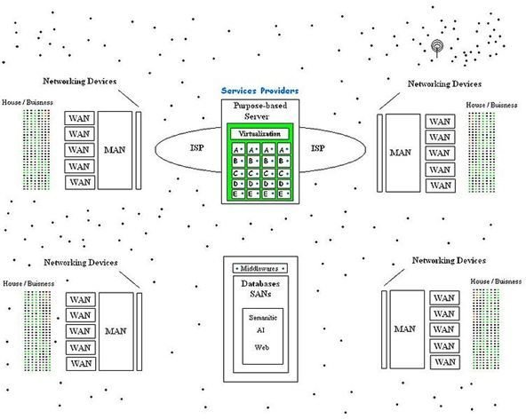 762px-Cloud computing infrastructure