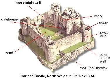 castle parts