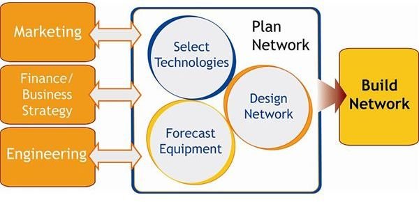 800px-Network Resource Planning Diagram