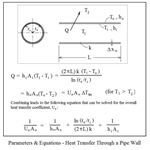 Overall Heat Transfer Coefficient Calculation with Excel Spreadsheets ...