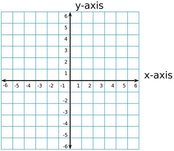 Coordinate Graph Worksheets Positive And Negative Numbers