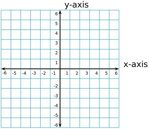 worksheet graphs fun Graphing Ordered Positive Pairs With and Negative