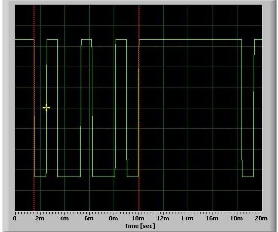 Wave form PWM at diode junction IC1