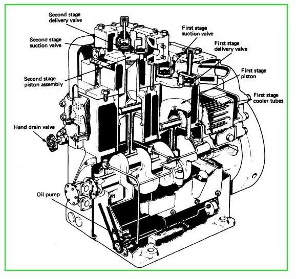 2-Stage Air Compressor