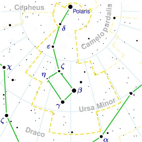 Ursa Minor Constellation