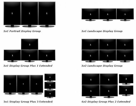 What Is AMD's Eyefinity: Explaining ATI's Eyefinity Multi-Monitor Feature