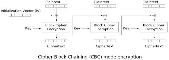 Fig 2 - Encryption Internet Security Software