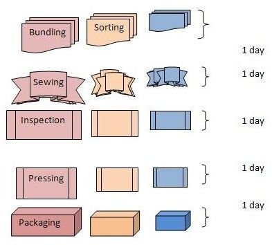 process map 2