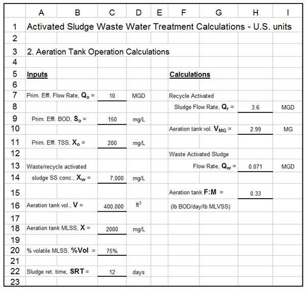 Activated Sludge Waste Water Treatment Calculations with