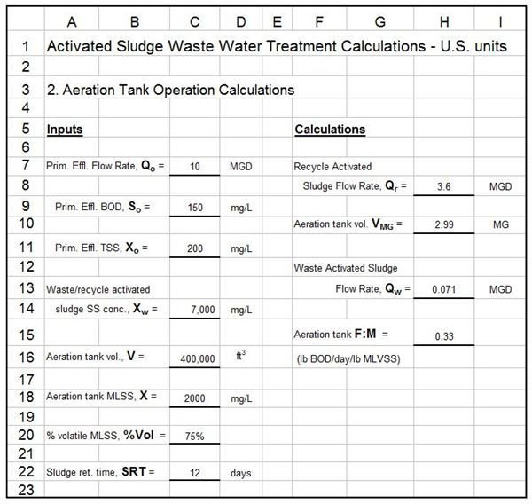 Activated Sludge Waste Water Treatment Calculations with ...