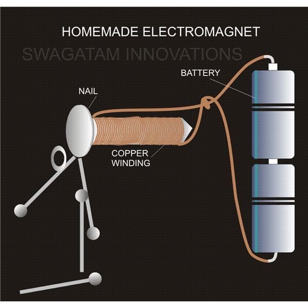 How to Make an Electromagnet, Diagram, Image