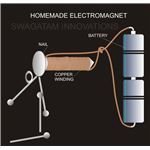 How To Make An Electromagnet At Home