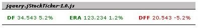 How to Implement a JavaScript Stock Ticker