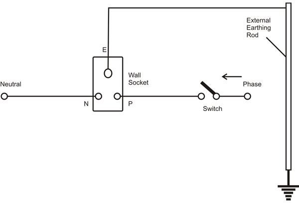 domestic electrical suppliers