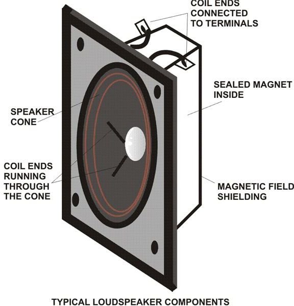Loudspeaker Component, Diagram Image