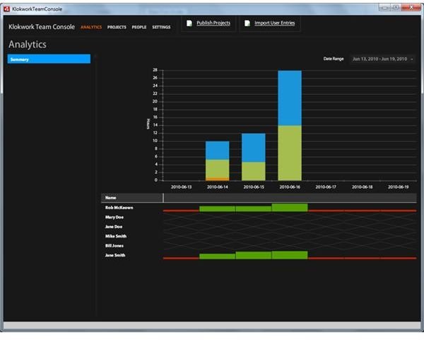 kw analytics summary