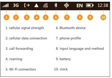 Windows Phone 7 Icons Explained