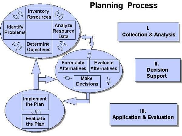 3 Great Project Planning Forms To Get Your Project Started