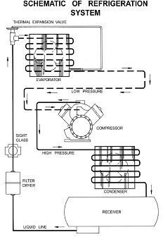 Refrigeration System Parts: Vapor Compression Refrigeration Explained