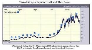 Is It Wise to Invest in Alternative Energy Penny Stocks?