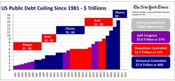 Take a Gander at the Debt Ceiling