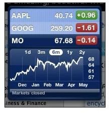 Top Sources For Stock Charts On Mac OS X