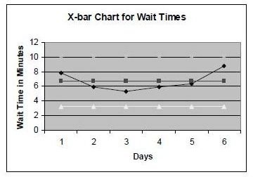 Screeshot X-Bar Chart