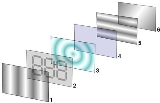 How Does LCD TV Work?