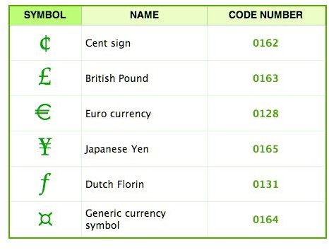 currency-windowsaltcodes