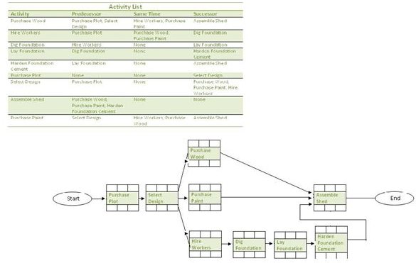 Cost Management PMP Quiz – Project Management Certification