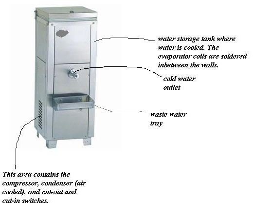 Water Coolers - How to Select an Office Water Cooler
