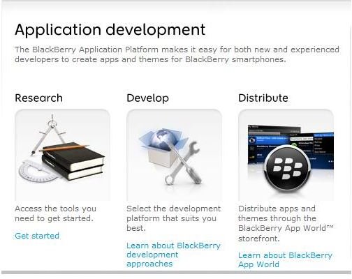 Learn About BlackBerry Software Development: Become a Part of the BlackBerry Development Process