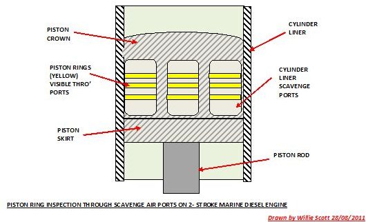 Piston Rings Bright Hub Engineering